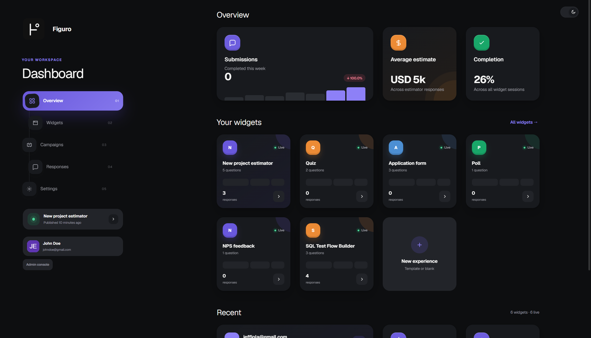 Estimate dashboard overview